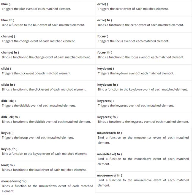 jQuery Event Methods