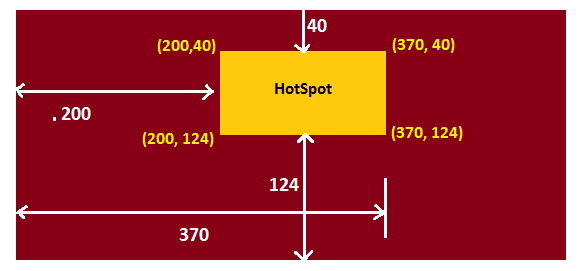 ImageHotSpot
