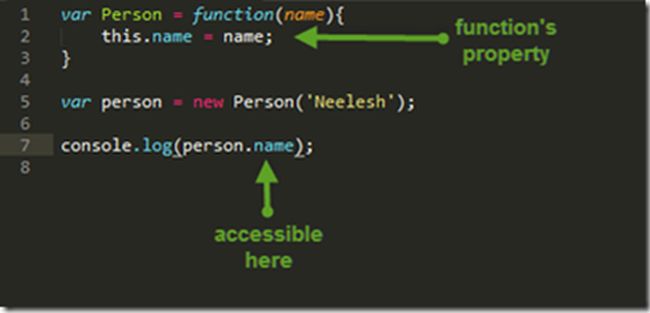 Closures in JavaScript