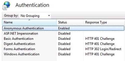 Anonymous Authentications