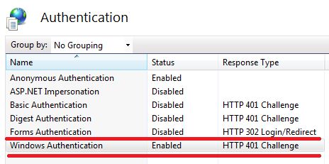 Understanding Windows Authentication in Detail