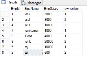 ROW_NUMBER() Function with Partition By clause