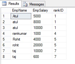Difference Between Row_Number() Rank() And Dense_Rank() In SQL Server