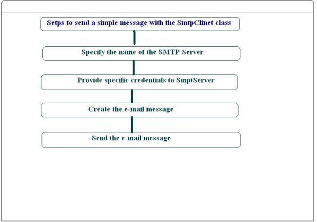 send email smtpclient c#