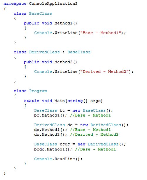 Method Overloading in C# with Examples - Dot Net Tutorials