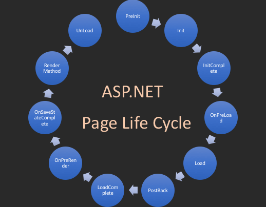 Microsoft Life Cycle Chart