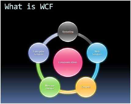 wcf vol 2