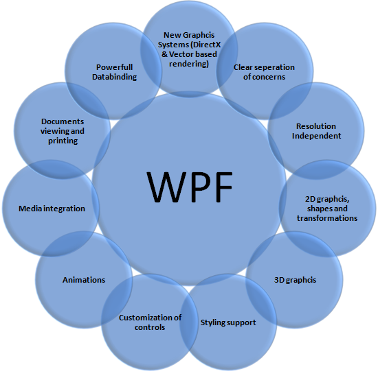 Wpf Tutorial W3schools