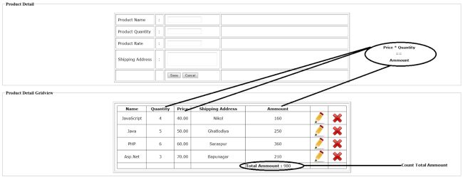 shopping cart Overview