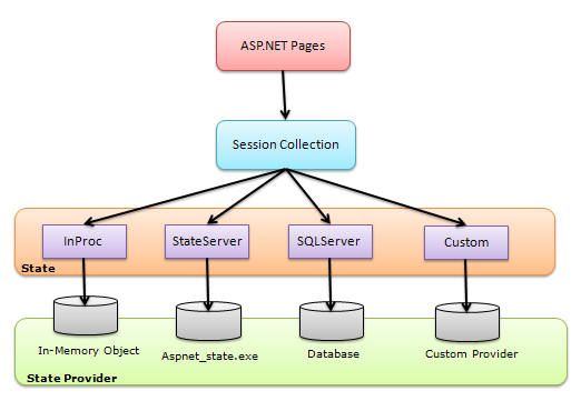 ASP.NET page