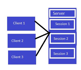 Application Configuration file