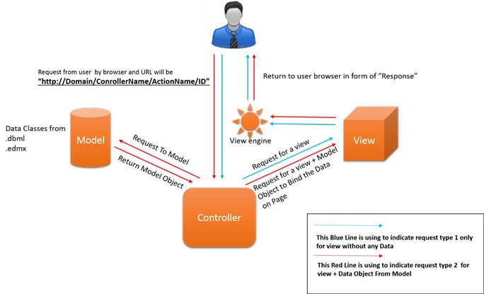 Пользователь asp. Asp net MVC. Юзер. Жизненный цикл запроса в asp .net MVC. User.