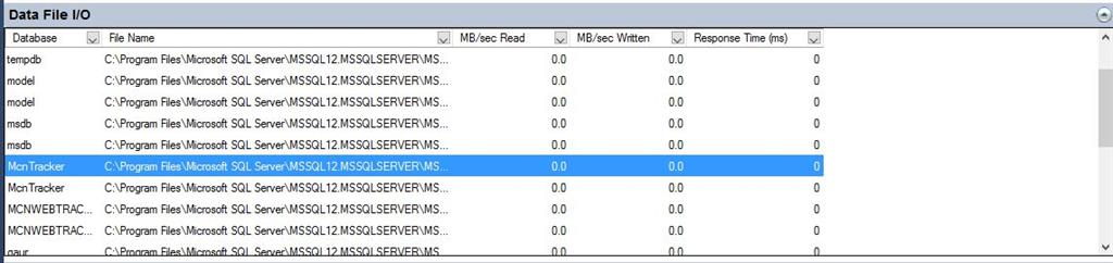 Activity Monitor In SQL Server