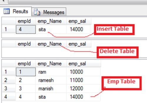 Magic Tables Used by Triggers in SQL Server
