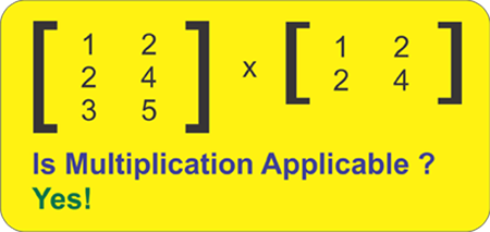 Matrix Multiplication in Java