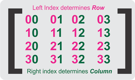 Matrix Multiplication in Java