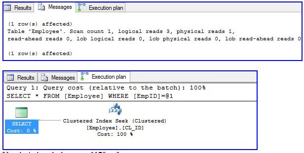 SQL Server Index
