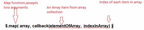 Array of Values From an Existing Array Using Map Function in jQuery