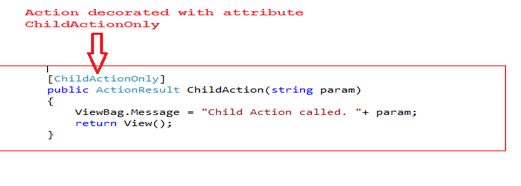 CHILD Action Methods in ASP.Net MVC 4