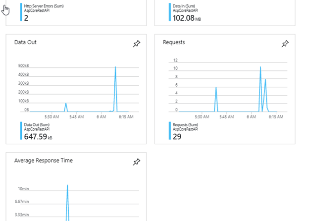 Web API (RESTful) in Azure App Service