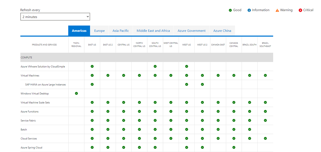 Check Microsoft Azure Services LIve Running Status