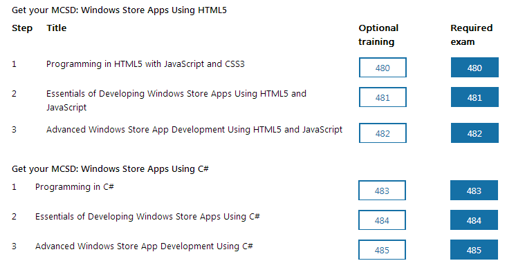 MCSD-WindowsStoreApp.png