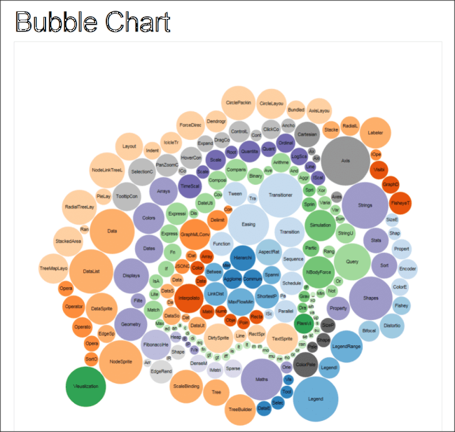 D3 Bubble Chart Tutorial