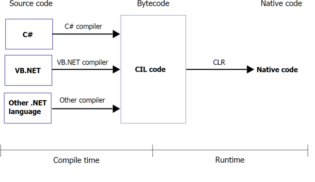 clr dispatch clr dispatch