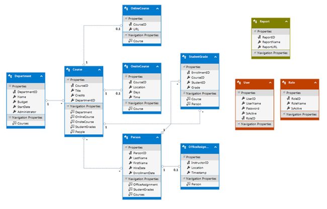 Colored Entity in Entity Framework