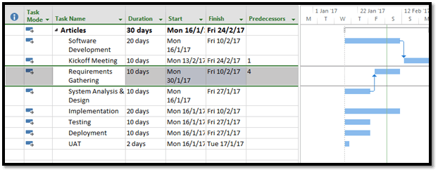 Creating Task Dependencies In Microsoft Project 2013 Creating Task Dependencies In Microsoft Project 2013