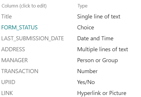 Custom list in SharePoint