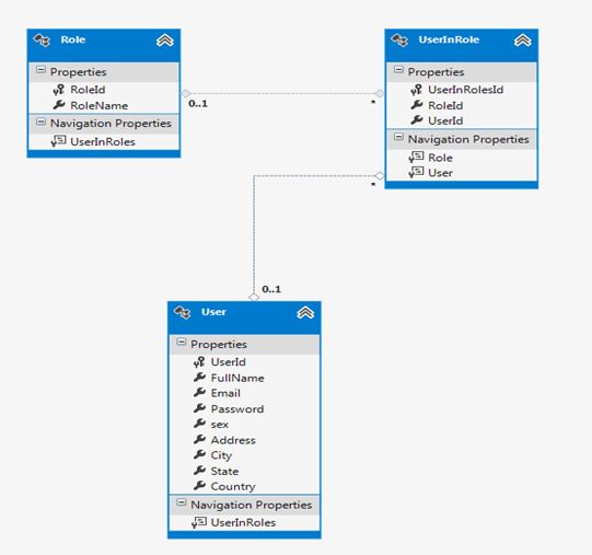 LINQ JOIN Query Returning String Array