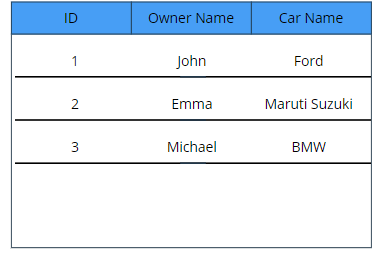 First and Last function