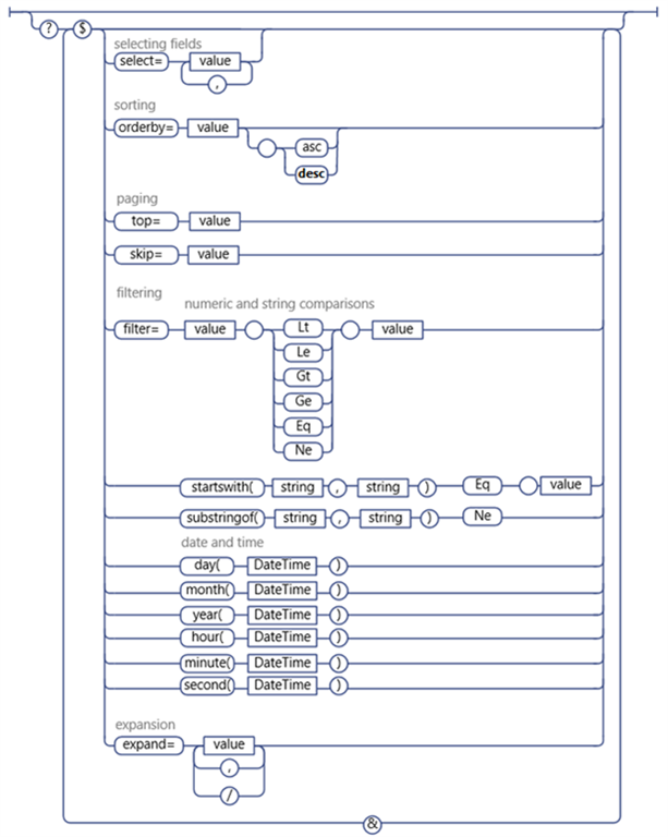 sharepoint rest api search list items