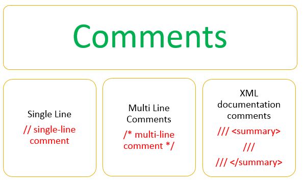 Comments in C#