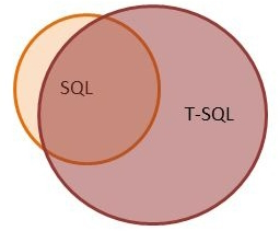 T-SQL