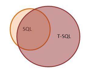 SQL Vs TSQL