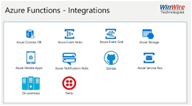 Microsoft Azure Functions