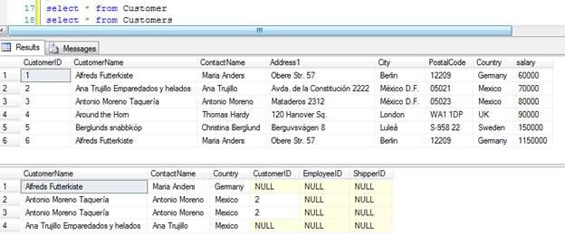 Different Methods Of SQL Queries To Insert Values Into A Table