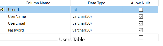 How to build a multi-tenant applications with ASP.NET Core