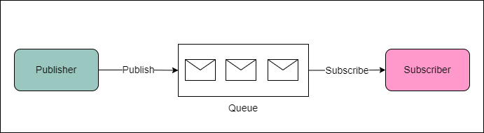 Communication Patterns For Distributed Applications