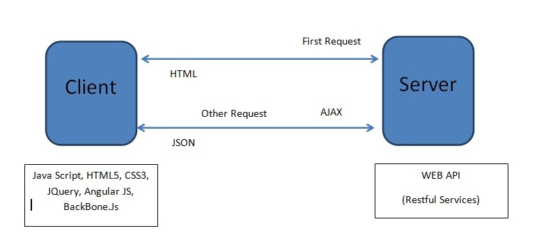 Overview of SOFE Architecure (SOFEA)