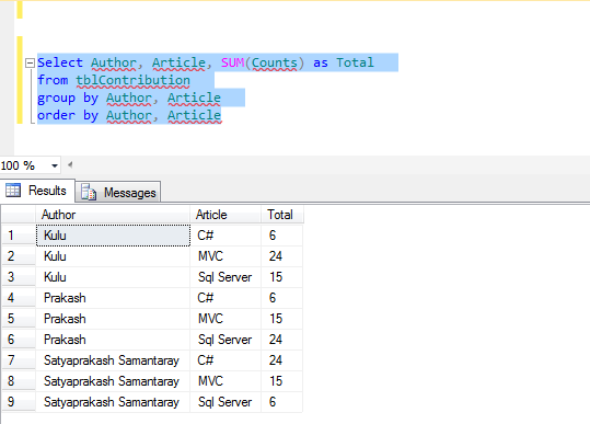 Pivot Operator Using Stored Procedure In SQL Server