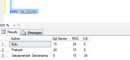 Pivot Operator Using Stored Procedure In SQL Server