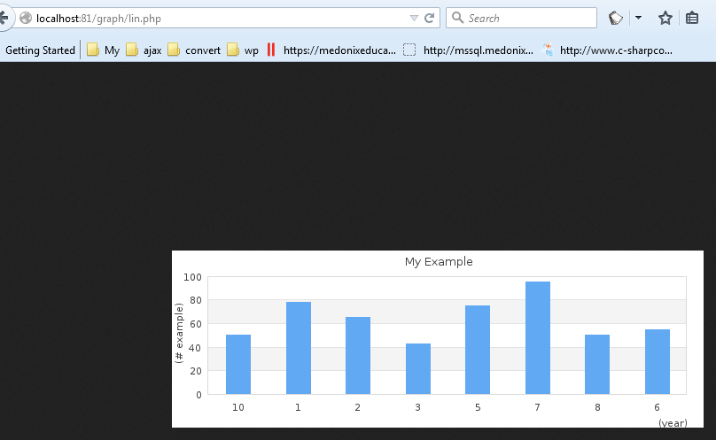 Chart Control In Php And Mysql Using Jpgraph Chart Control In Php And Mysql Using Jpgraph