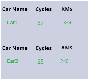 Useful Scenarios To Help Build PowerApps Canvas Apps