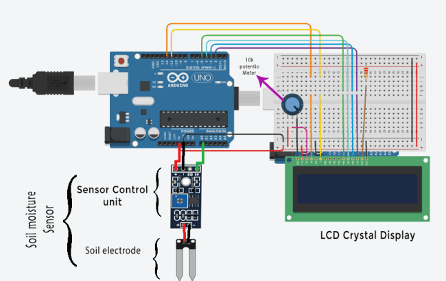 How to develop a Soil Moisture Device Using Arduino UNO R3