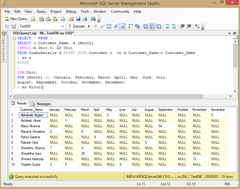 SQL Server: Generate Report using PIVOT