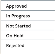 Custom Sorting In PowerApps Using SortByColumns