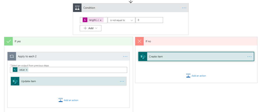 	SharePoint List using Power Automate